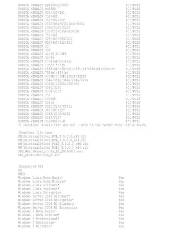 Bizhub C25 32Bit Printer Driver Updatersoftware Downlad / Blog Archives Skidownload - Printer ...